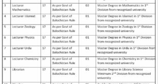 Baluchistan Residential College jobs March 2022